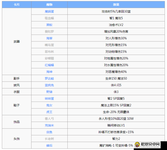 仙境传说RO手游 全职业终极毕业装备搭配攻略指南